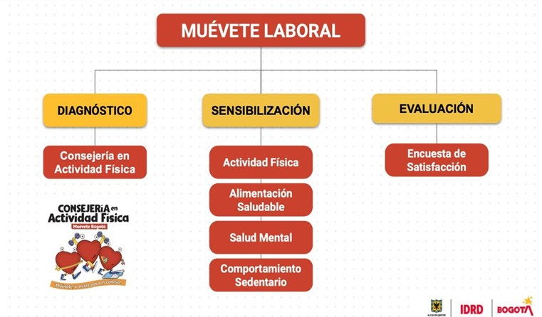 laboral