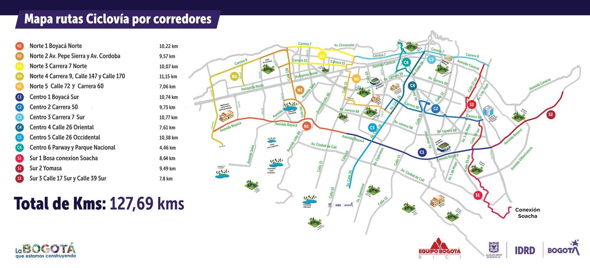 Mapa de la Ciclovía