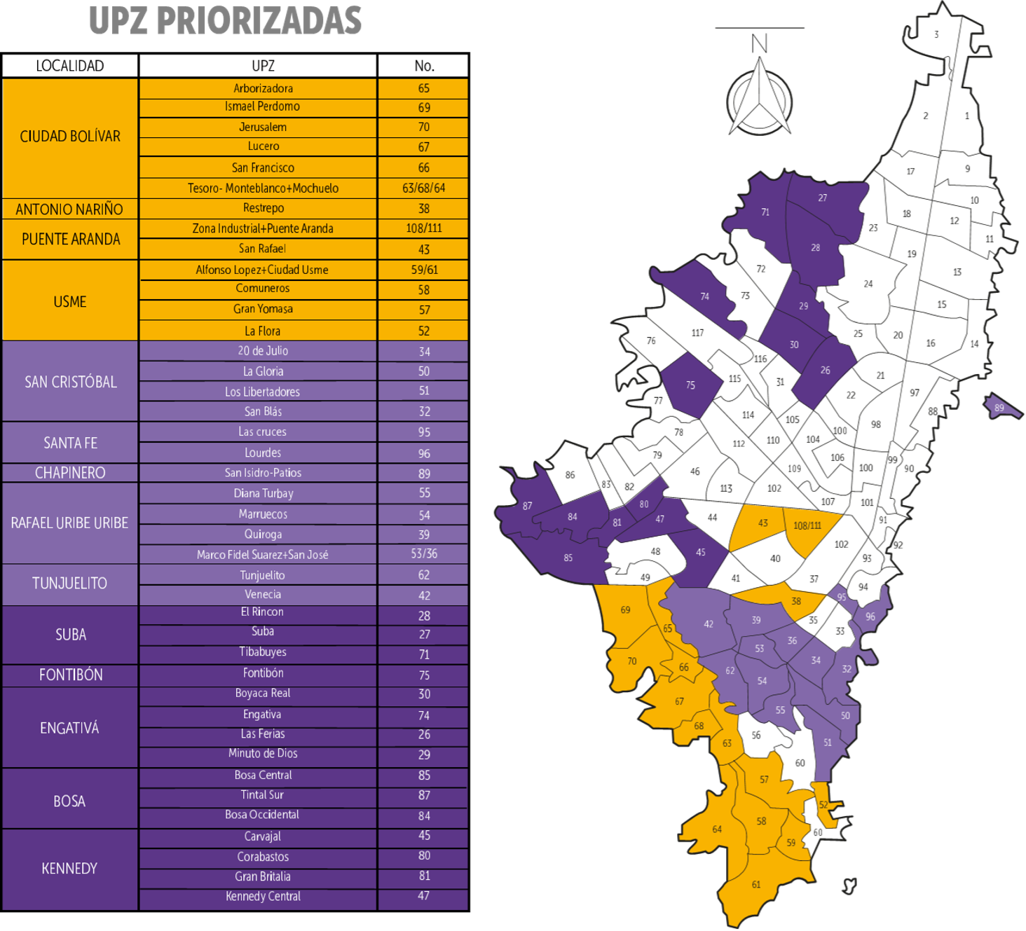 Mapa UPZ priorizadas
