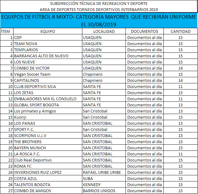 Torneos Deportivos Interbarrios: Entrega de uniformes y programación | IDRD  - Instituto Distrital de Recreación y Deporte