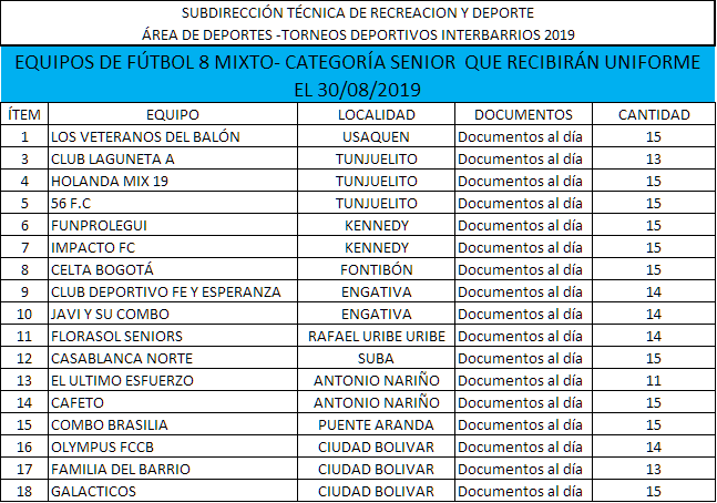 Torneos Deportivos Interbarrios: Entrega de uniformes y programación | IDRD  - Instituto Distrital de Recreación y Deporte