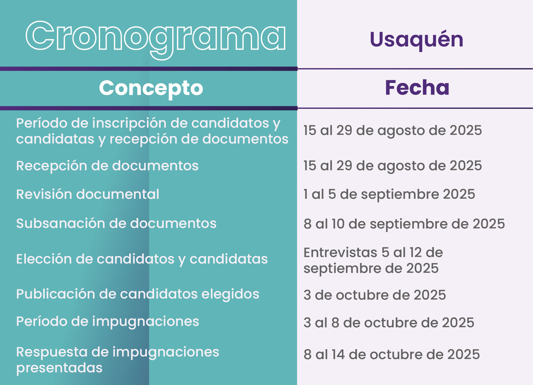 Cronograma elecciones atípicas Usaquén