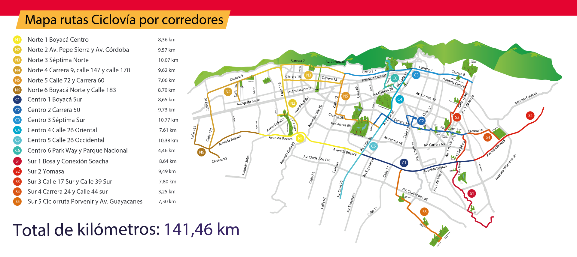 Mapa Ciclovía