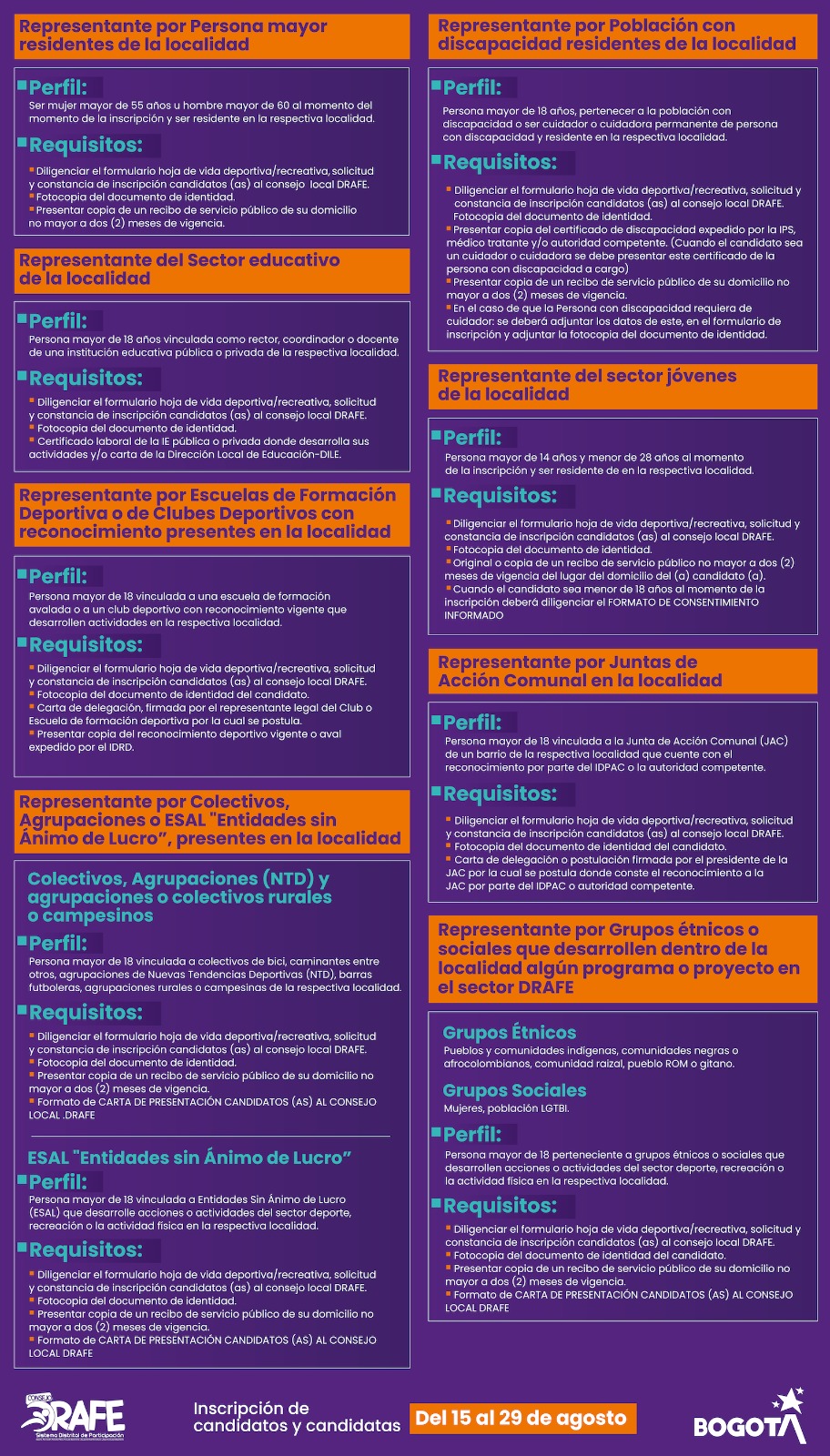 requisitos