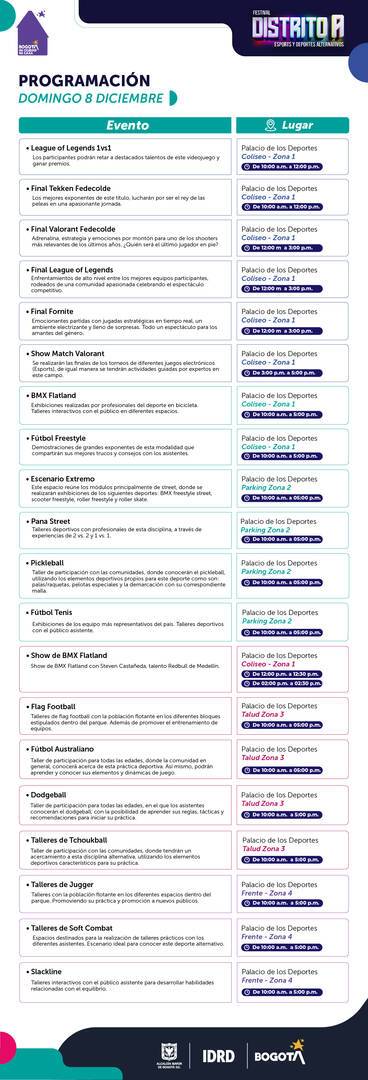 Programación Distrito A - 8 de diciembre
