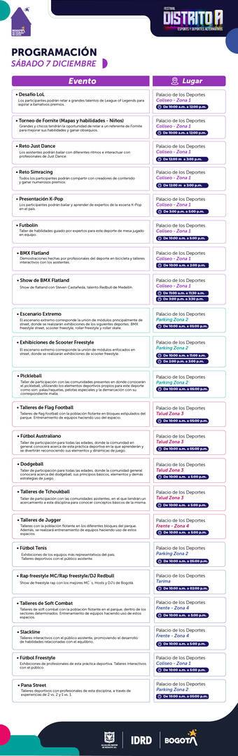Programación Distrito A - 7 de diciembre
