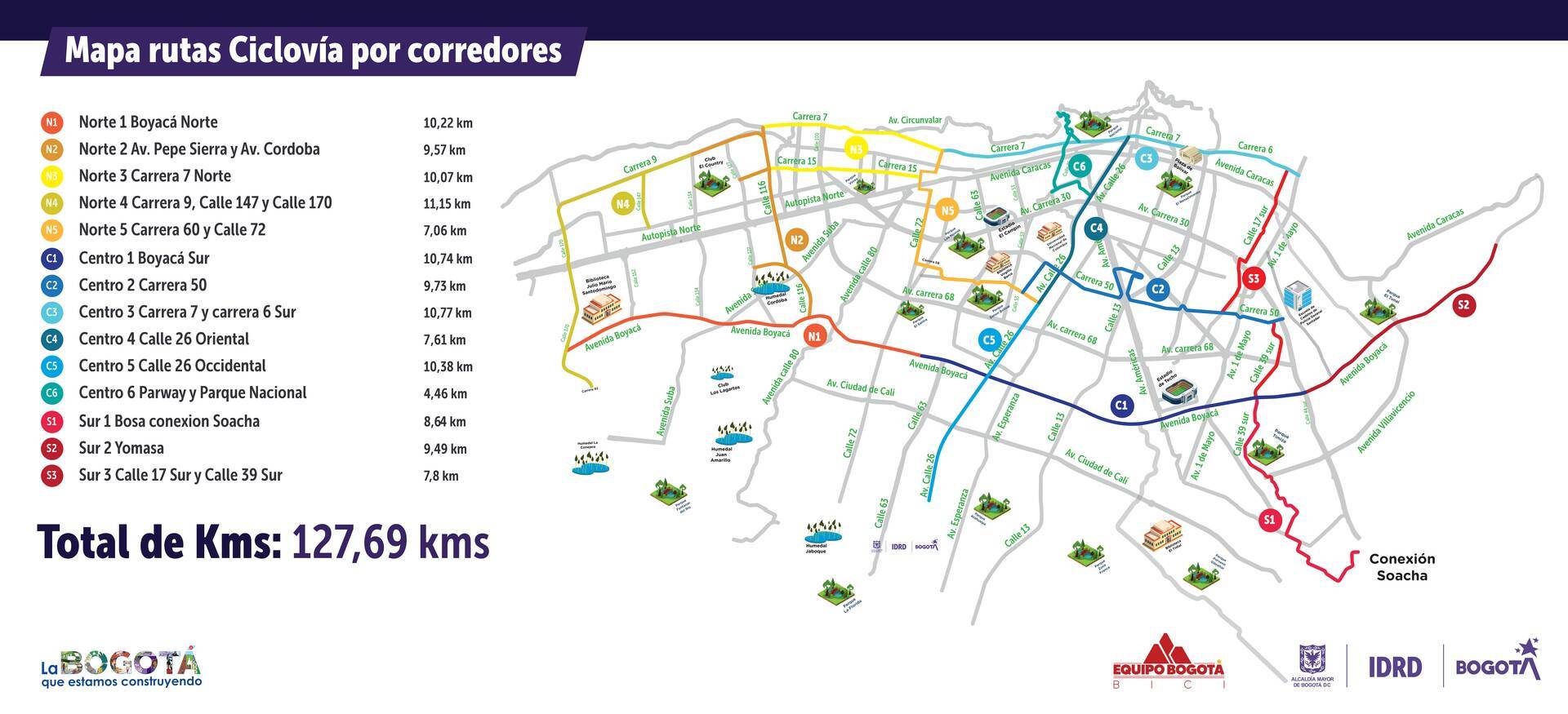 Mapa de Ciclovía