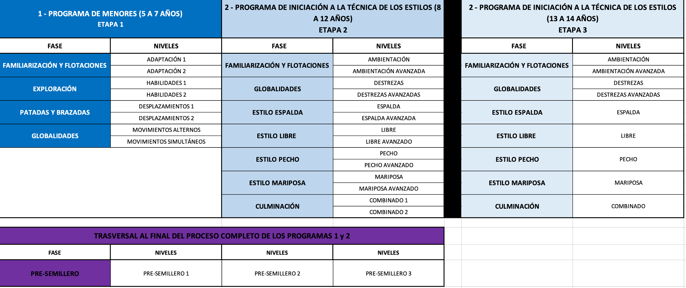 Plan Pedagógico Escuelas de Natación