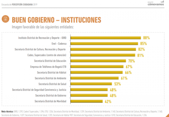 informacion